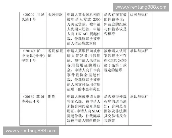 仲裁程序的核心流程与实务操作分析：从立案到裁决的全程解析