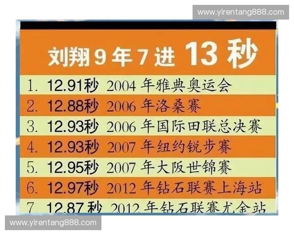 逆境中的奇迹突破 体育赛事背后那些不为人知的励志故事