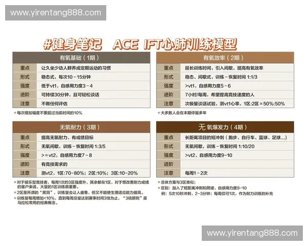 构建以抗阻训练为核心的全面科学体能提升策略体系研究探索方向性