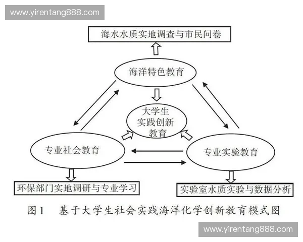 俱乐部运营创新模式探讨及实践经验总结 俱乐部运营创新模式探讨及实践经验总结