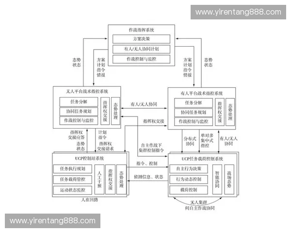 以战术意图为核心驱动作战体系构建与行动协同的实践路径研究