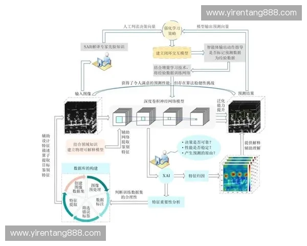 以高质量数据驱动的智能模型训练方法与应用场景系统探索实践研究 以高质量数据驱动的智能模型训练方法与应用场景系统探索实践研究