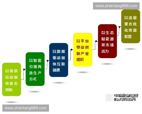体育商业生态全景解析：产业链互联与价值创新发展研究